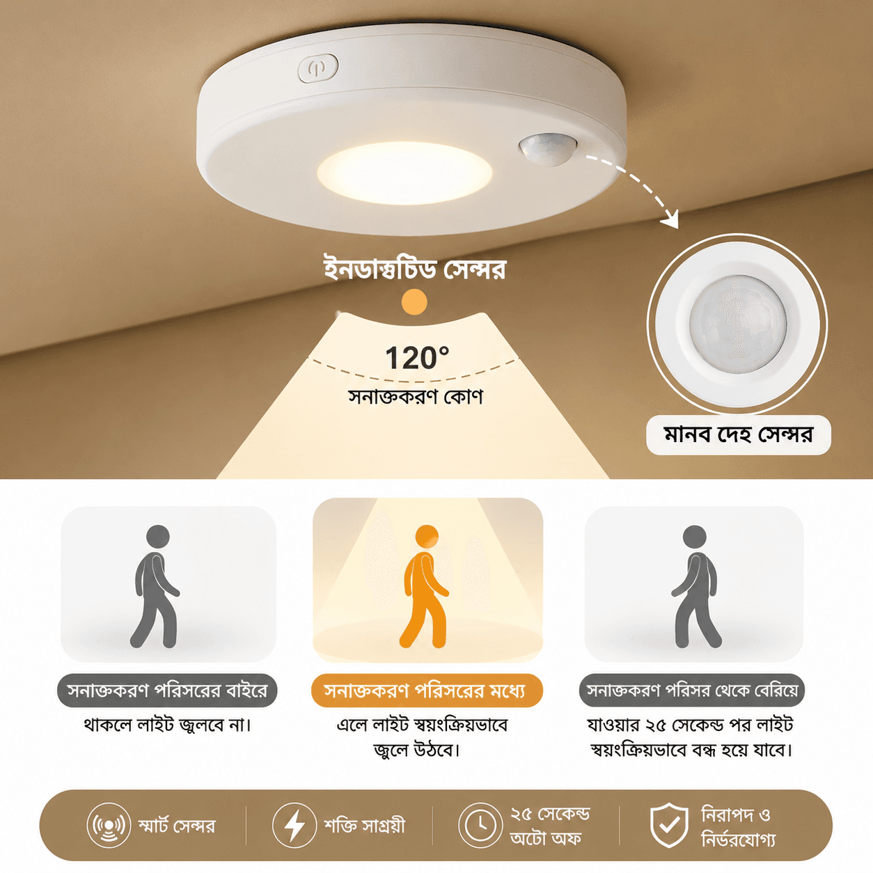 Rechargeable Cabinet Lights 4